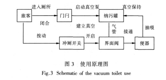 真空廁所使用原理.png